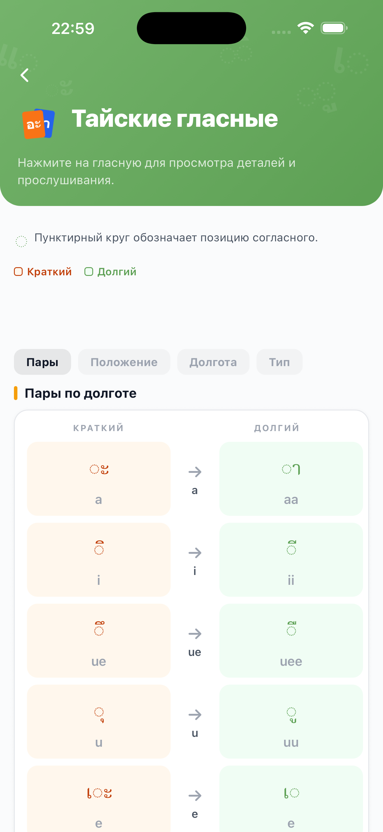 Сетка тайских гласных